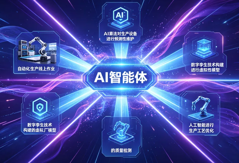 AI 智能体在制造业应用场景封面